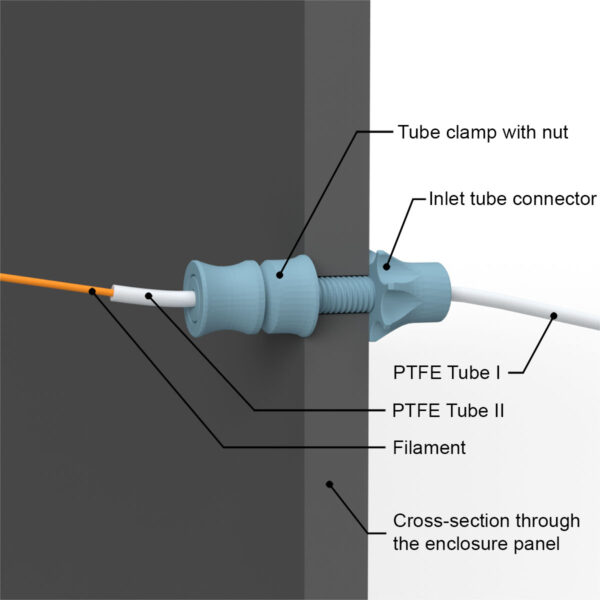 Filament feedthrough variant C with attachable PTFE supply tube and an inner tube clamp with a thread that holds a short piece of PTFE hose as a flexible filament outlet