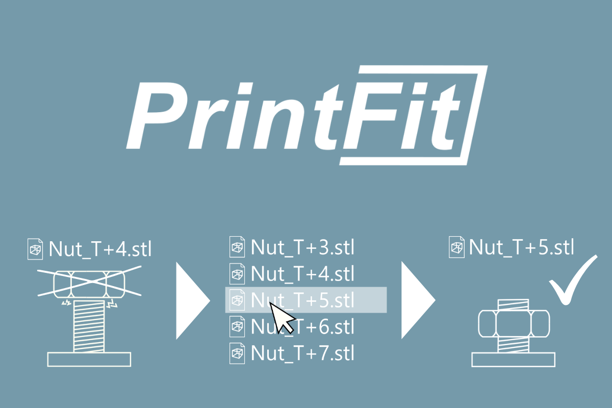 Title picture Printfit article with Printfit logo and functionality is explained schematically